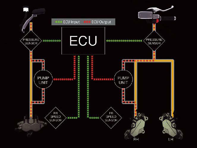 Coactive braking