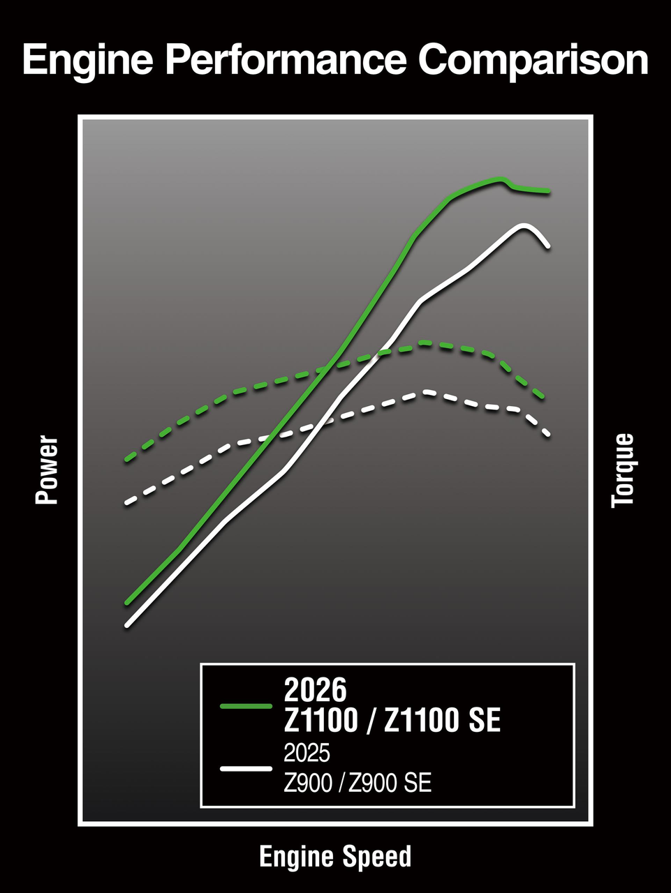1,099 cm3 In-Line Four: Increased Displacement for Better Low-Mid Range
